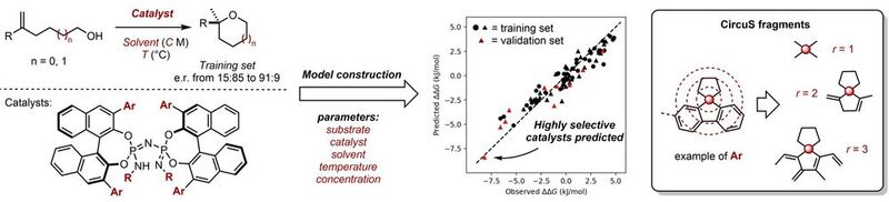 Fast and robust predictive models using 2D descriptors particularly suited for asymmetric catalysis. Highly selective catalysts were predicted and validated using training data with only moderate selectivities.