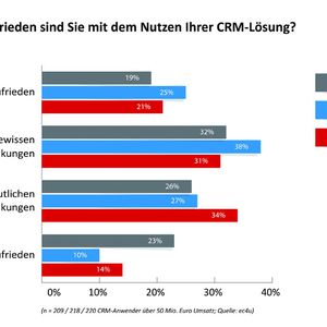 (ec4u expert consulting ag)