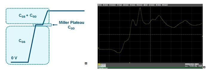 Bild 2: Vergleich des mit dem DA1855A von Teledyne LeCroy ermittelten High-Side-VGS-Wertes mit dem idealen Signal. (Tektronix)