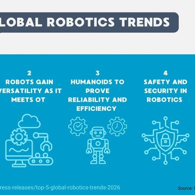 robot-trends-2026-1600x899v1 (Source: IFR)
