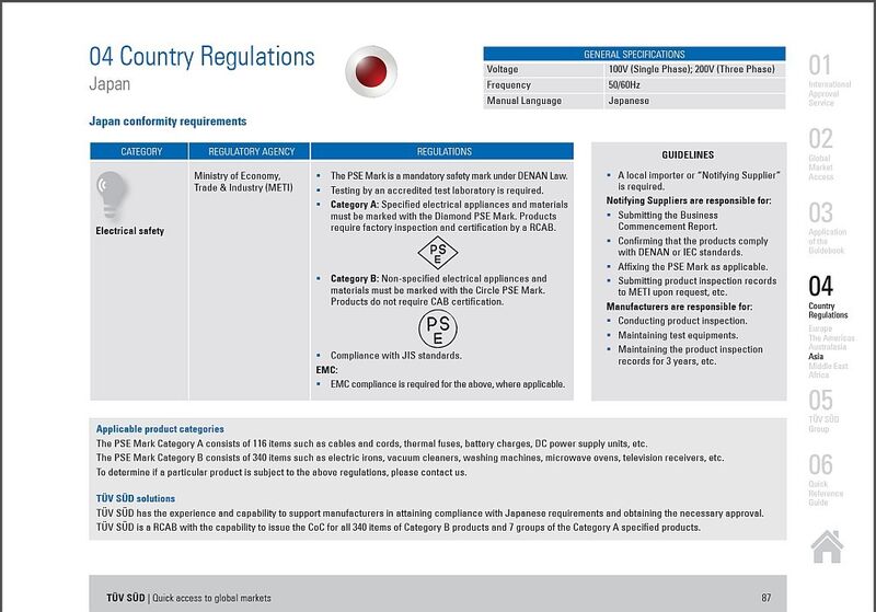 TÜV-SÜD-Broschüre Quick access to global markets: Landesspezifische Vorschriften von Japan (Bild: TÜV SÜD)