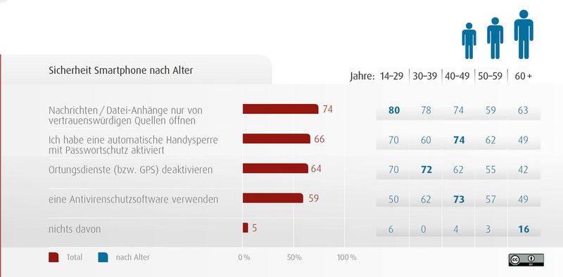  (Bild: Initiative D21)