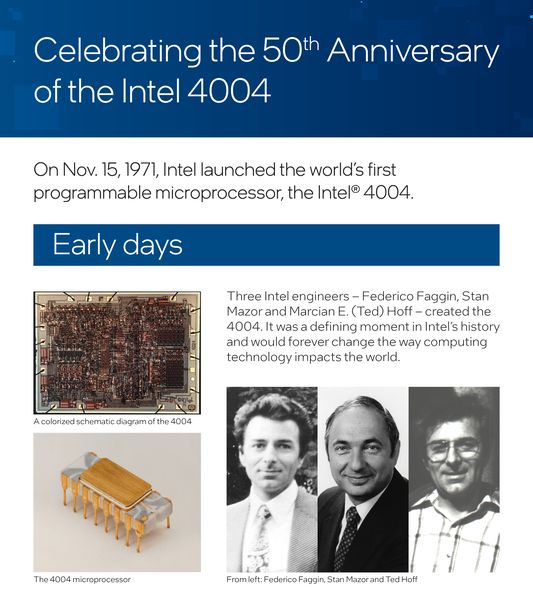 Der 4004 wurde von den Intel-Ingenieuren Federico Faggin, Stan Mazor und Marcian E. (Ted') Hoff entwickelt. (Intel)