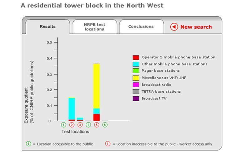 Abbildung 4: Testergebnisse aktueller Belastungen (2/5); Bild: Dr. Franz-Joachim Kauffels (Archiv: Vogel Business Media)