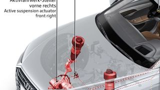 Die Aktoren des Aktivfahrwerks sind nicht in das Federbein eingebaut, sondern in die Achse. (Audi)