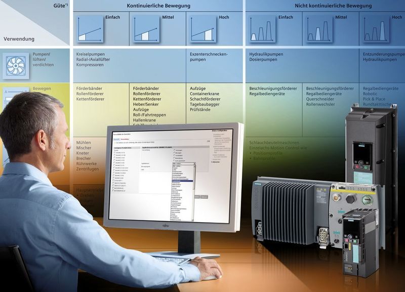 Um die Kunden bei der Auswahl jeweils anwendungsspezifischer Umrichter zu unterstützen, hat Siemens Division Drive Technologies die Möglichkeit geschaffen, über die jeweilige Applikation zu den geeigneten Produkten zu gelangen. Bild: Siemens (Archiv: Vogel Business Media)