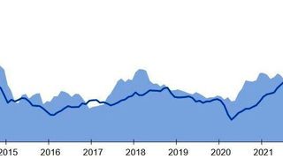 Weltrohstoffpreisindex und Wechselkurs im März 2023. (Quellen:HWWI, Deutsche Bundesbank)
