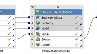 Mit der Integration der Funktionen von C.A.V.E. in die ANSYS Workbench kann die Zusammenarbeit in Produktentwick-lungsteams signifikant verbessert werden.  (Bild: CADFEM)