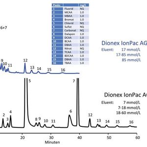 (Thermo Fisher)