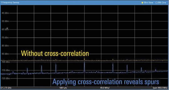 Bild 3: Kreuzkorrelationstechniken erlauben eine Reduzierung des Test-Grundrauschens ohne signifikant längere Messzeiten.(Bild:  Rohde & Schwarz)