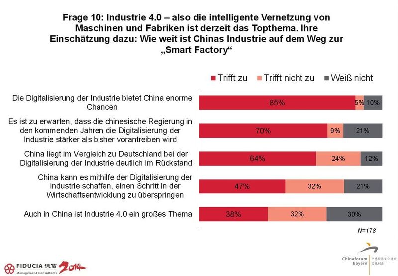  (Bild: Fiducia)