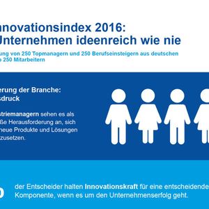 Industrie-Innovationsindex 2016: Deutsche Unternehmen ideenreich wie nie.