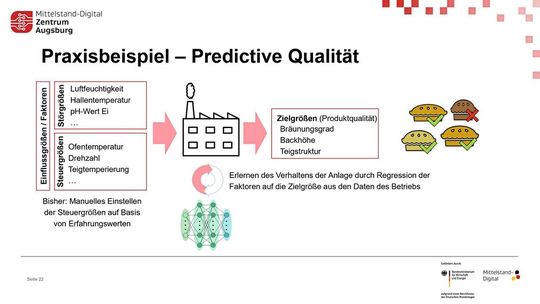 Predictive Quality: Einflussfaktoren wie Steuer- und Störgrößen fließen in ein mathematisches Modell ein, das die Produktqualität errechnet.(Bild:  Sebastian Maier, Fraunhofer IGCV)