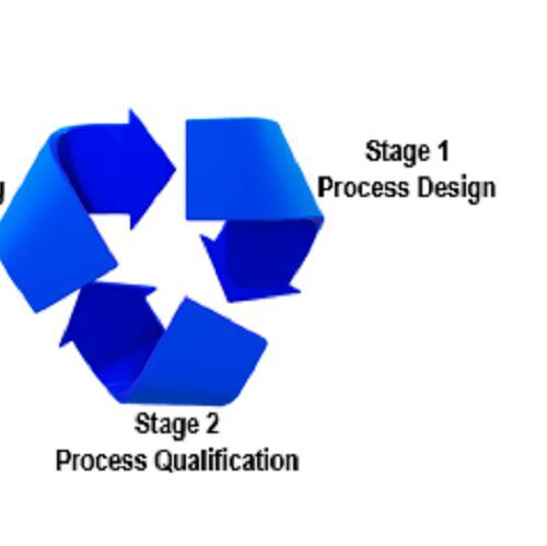 Figure 1. USFDA three-stage process validation guideline, 2011