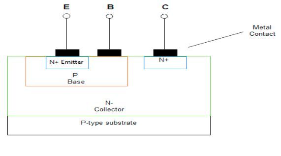 Figure 4 :BJT construction