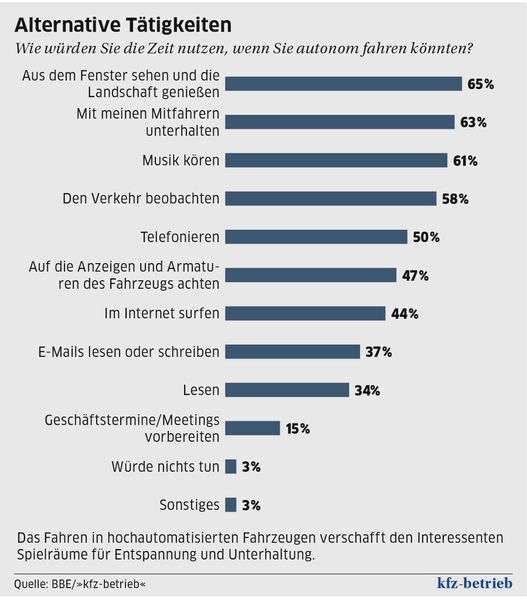  (Archiv: Vogel Business Media)