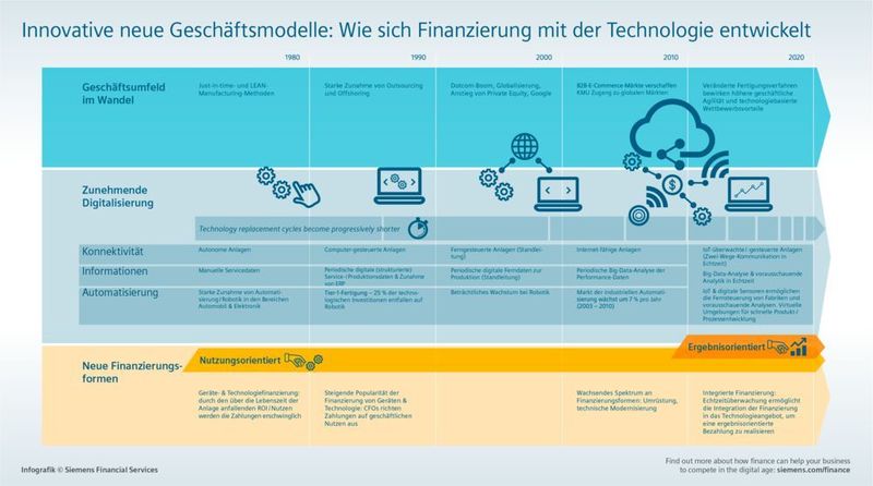  (Siemens Financial Services)