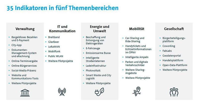  (Bitkom)