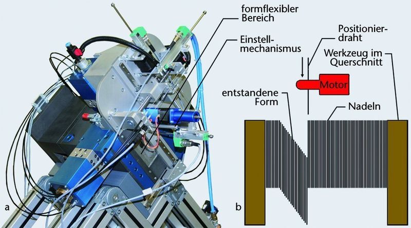 Bild 2: Prototyp eines formflexiblen Spritzgießwerkzeugs (a) mit Nadelkissen zur Kavitätserzeugung. Ein Linearantrieb positioniert jede einzelne Nadel (b). (Archiv: Vogel Business Media)