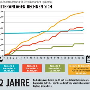 (Grafik: SAB / PROCESS)