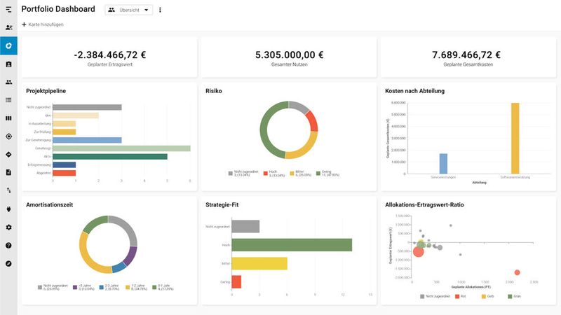 Mit dem Portfolio Dashboard können Sie für Vorgesetzte individuelle Dashboards zusammenstellen, die alle wichtigen KPIs auf einen Blick zeigen. (Bild: Meisterplan)