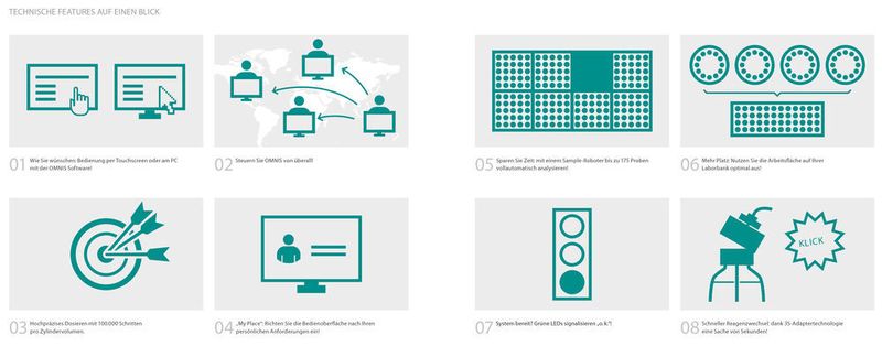 Unbegrenzt Vorteile durch umfassende HFE-Entwicklung. (Metrohm)