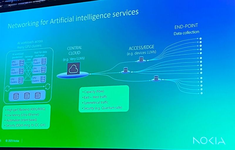 Die Zunahme des Traffic findet überall im Netzwerk statt, im Rechenzentrum und außerhalb bis zu den Endpunkten. Bis jetzt ist ein Download beispielsweise zu wesentlich höheren Geschwindigkeiten und Bandbreiten möglich als ein Uplink; das Verhältnis ist fast 10 zu 1. Ki aber erfordert ein symmetrisches Verhältnis.  (Bild: Nokia)