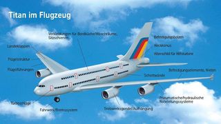 In verschiedenen Bauteilen moderner Großraumflugzeuge finden sich größere Mengen Titanmaterials. (Archiv: Vogel Business Media)
