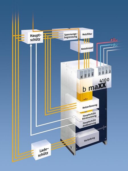 Die rückspeisefähigen Umrichter der Reihe b maXX ermöglichen eine präzise Regelung des Antriebssystems und verhindern so den unnötigen Energieverlust im Prozess. (Archiv: Vogel Business Media)