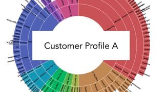 Implisense geht neue Wege bei der Analyse von Firmendaten. (Implisense)