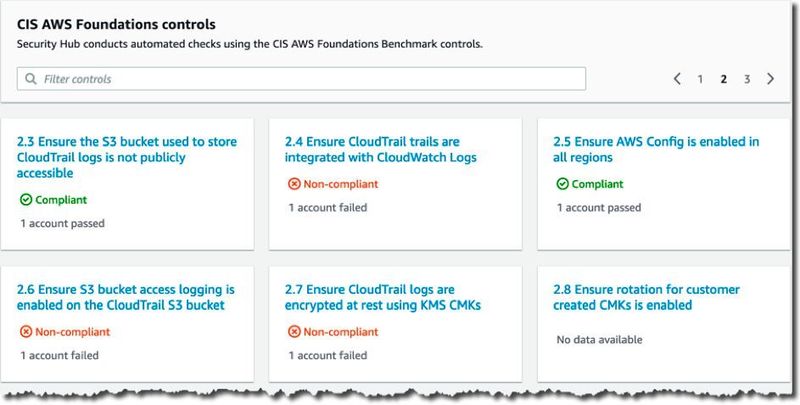 Über AWS Foundations haben Administratoren einen besseren Überblick über die Compliance in verschiedenen Bereichen. (AWS)