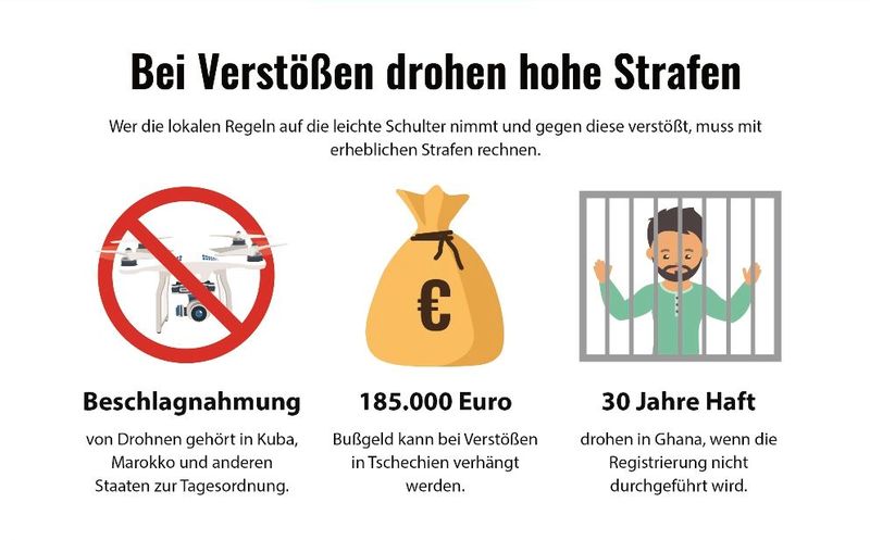 Wer gegen die lokalen Regeln verstößt, muss mit teils drastischen Strafen rechnen. In Ghana drohen sogar bis zu 30 Jahre Haft. (Bild: MY-ROAD.DE)