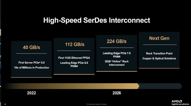 Compute Power alleine hilft aber noch gar nichts. Es barucht ebenfalls ein schnelles Interconnect.  (Bild: Vogel IT-Medien GmbH)