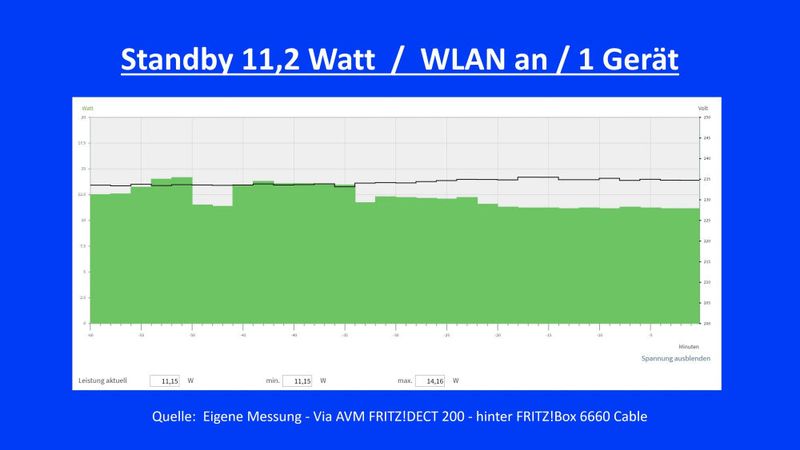 AVM Fritzbox 5590 Fiber – Stromwerte. (Bild: Harald Karcher)