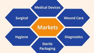 Die Klebebänder und -filme von ATP sind für den Einsatz in der Medizintechnik zertifiziert. (ATP)