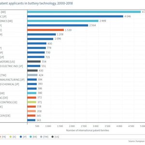 (Bild: EPO (European Patent Office))