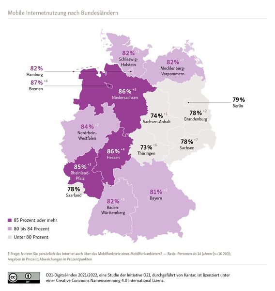 Die mobile Internetnutzung nach Bundesländern (Initiative D21)