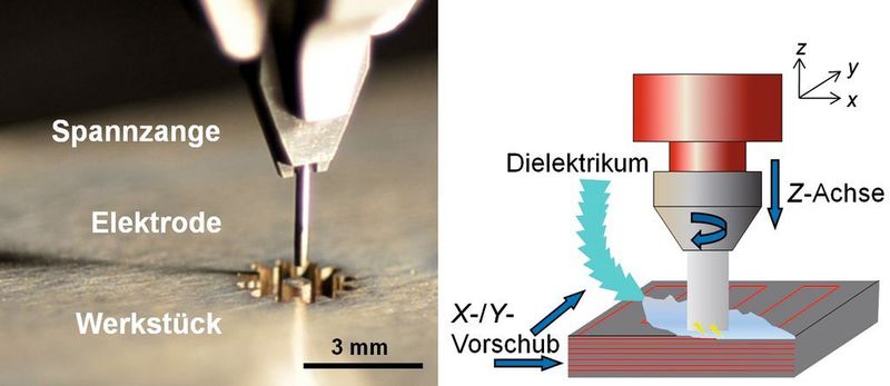 Bild 1: Funktionsprinzip der Mikrobahnerosion.  (Bild: wbk)