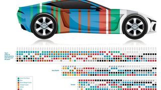 Weiß ist laut einer Axalta-Studie weltweit nun schon seit vier Jahren die beliebteste Automobilfarbe. (Bild: Axalta)