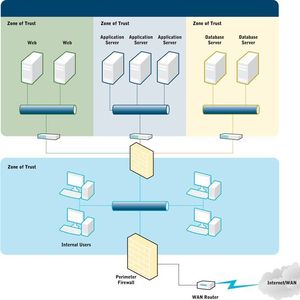 Klassische Sicherheitslösungen können häufig nur den ein- oder ausgehenden Datenverkehr zwischen der virtuellen und der physischen Ebene überprüfen. Angriffe oder Schadprogramme in der virtuellen Umgebung bleiben ihnen verborgen.