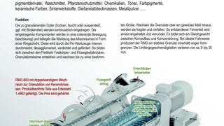 RMG_Prospekt_D_Wasserzeichen ()