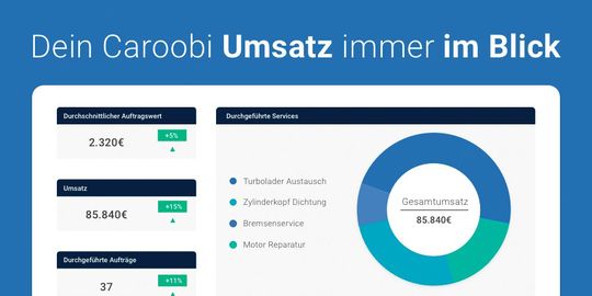 Das Werkstattportal von Caroobi beinhaltet auch eine Auftragsverwaltung für die angeschlossenen Werkstätten.(Bild:  Caroobi)