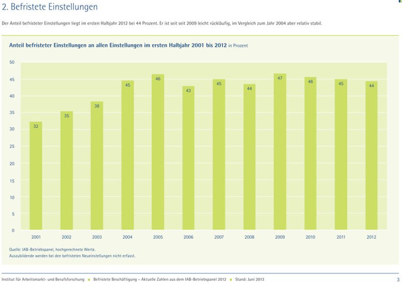  (Grafik: IAB)