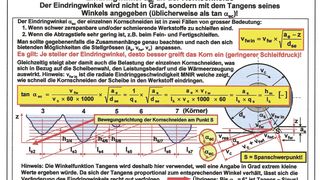 Eindringwinkel aec an der Kornschneide [1,6]. (Bild: Helmut W. Ott)