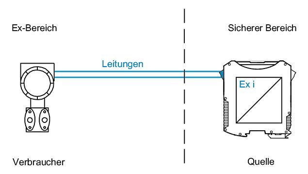 Typischer Ex i-Stromkreis für eine 4…20 mA-Anwendung (Bild: R.Stahl)