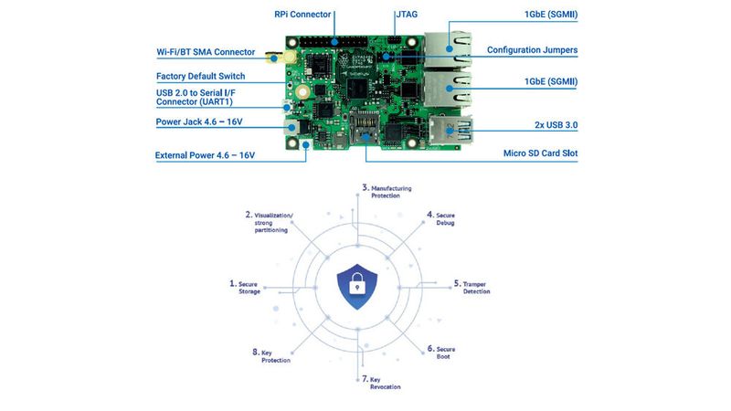 Das junge Unternehmen Scalys zeigt mit dem SES-LS1012A (Grapeboard) ein (I) IoT- und Edge-Computing-Gerät in Scheckkartengröße. Das Board ist ein Secure Networking-Kommunikationsgerät, das in Sensor-Gateways, Kommunikations-Hubs und Secure-Edge-Geräten verwendet wird. Es basiert auf dem NXP LS1012A, einem 64-Bit-ARM® v8-Netzwerkprozessor mit Netzwerkpaketbeschleunigung. Halle Halle 17, Stand B68, (A61): Young Tech Enterprises  (Bild: Scalys)