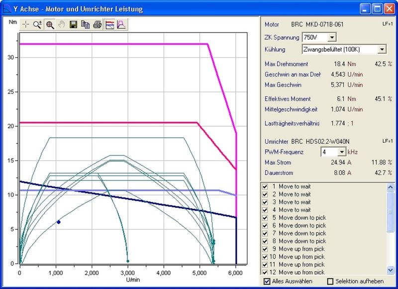 Motor + Wechselrichter Performance Berechnung von Motor und Wechselrichter: Drehmoment-Drehzahlprofile, Spitzen- und Effektiv-Drehmomentwerte, Begrenzungen bei der Drehmomentauslegung sowie S-Kurven Profile. Außerdem steht für jedes Profilsegment eine eigene Ansicht zur Verfügung. (Archiv: Vogel Business Media)