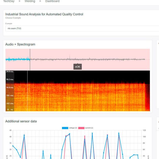 Die multimodalen Sensordaten werden analysiert und liefern ein zeitgleiches und genaues Ergebnis bei der Qualitätskontrolle.(Bild:  Fraunhofer IDMT)