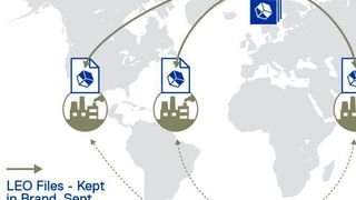 Leo Lane bietet eine geschützte Cloud für Software as a Service an. Mit der Workflow-Automatisierungssoftware von AMFG soll das Angebot erweitert werden. (Leo Lane)