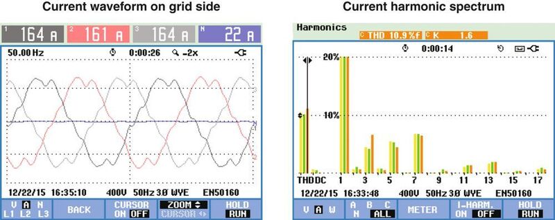Bild 1: Die typische Performance-Analyse der Stromversorgung eines Wolkenkratzers weist einen wesentlichen harmonischen Oberschwingungsanteil in allen Teilschwingungen auf, insbesondere in der 3., 5., 7., 11. und 13. Ordnung.  (TDK Corporation)